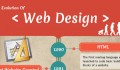 Infografia d’evolució del disseny web